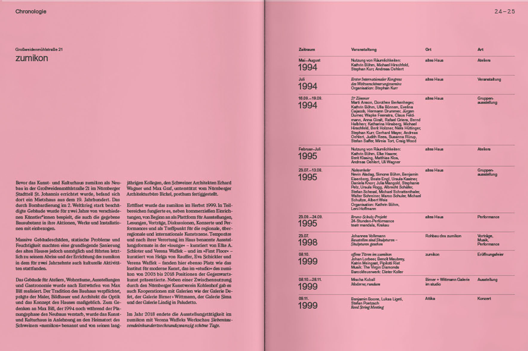 VFMK Sonders und Samt Nuernberg Chronologie IN03